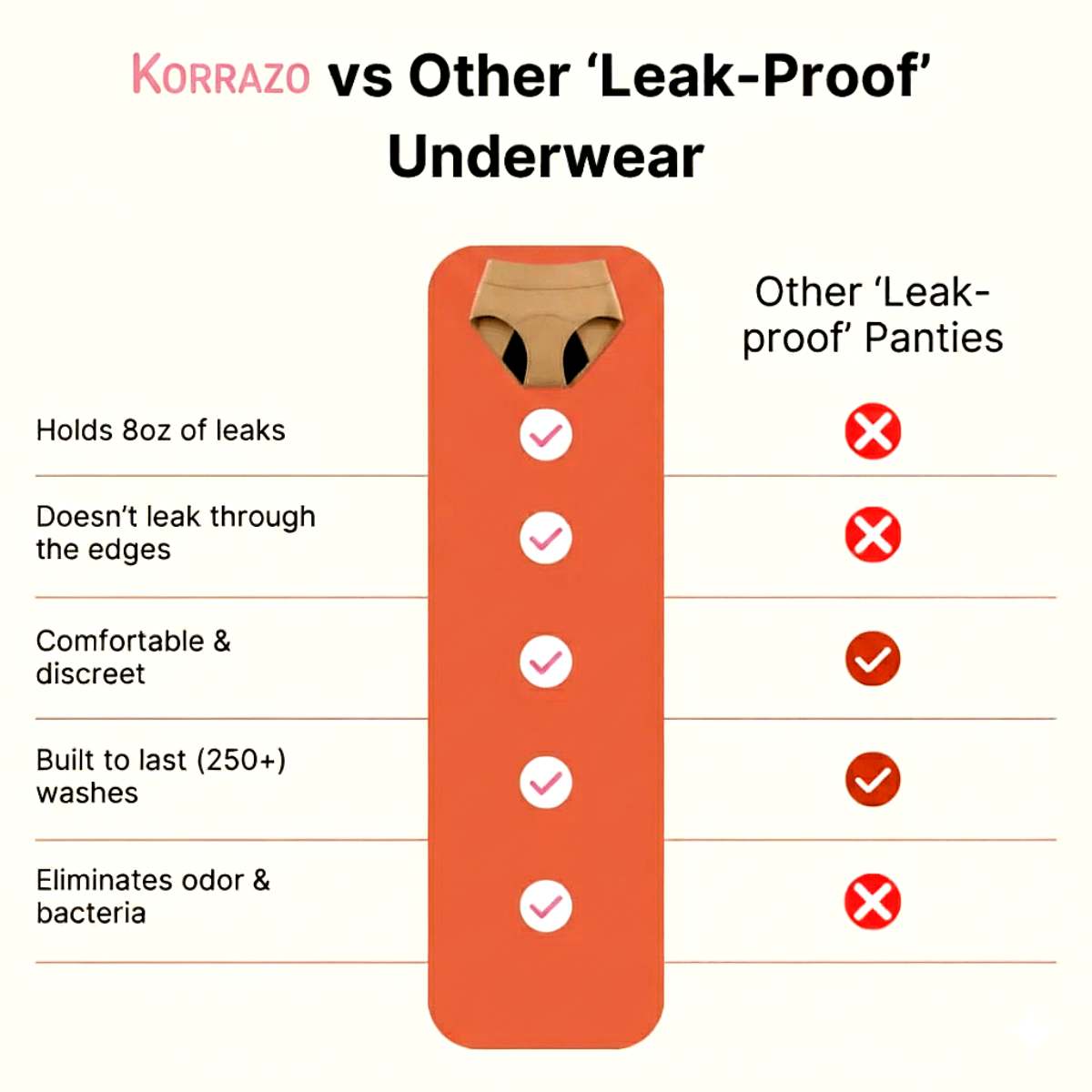 Korrazo Signature Leakproof Underwear